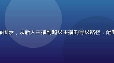 木瓜直播成长体系图示，从新人主播到超级主播的等级路径，配有勋章与特权说明